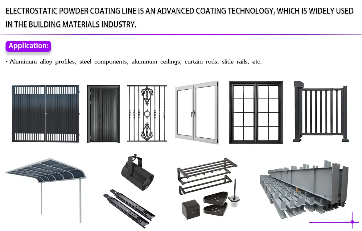Building materials electrostatic powder coating line showing aluminum profiles and steel components