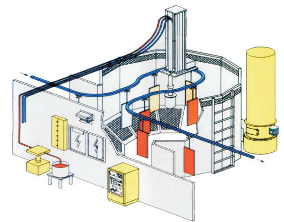 Disk Ω Automatic Spraying Working Diagram