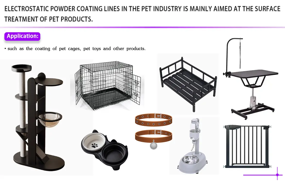 Pet Industry - Pet Cages, Stands, Structures