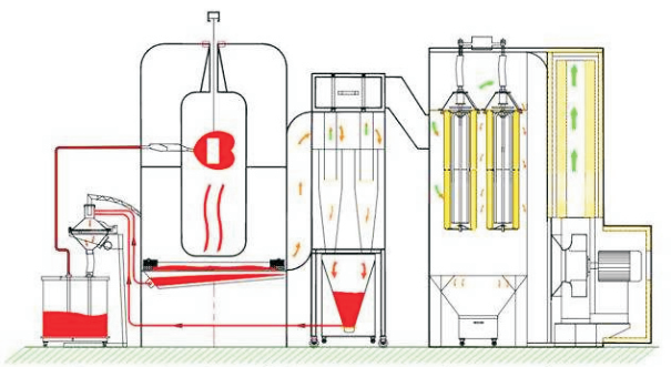 Single-Stage Cartridge Filter Recovery Detail