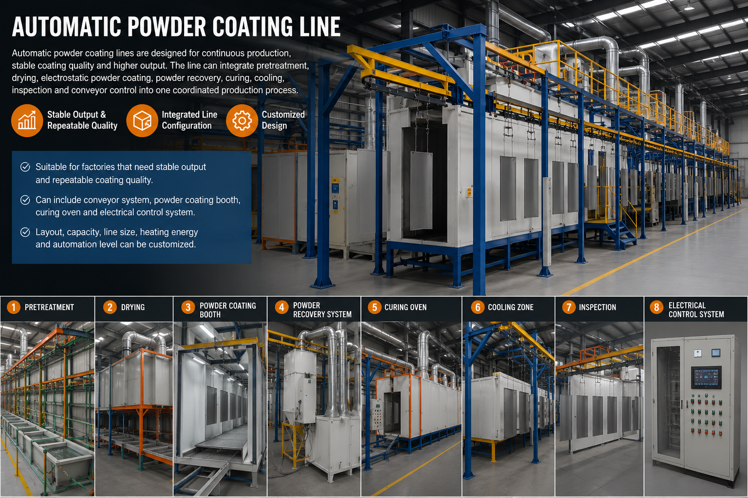 Powder coating line knowledge center