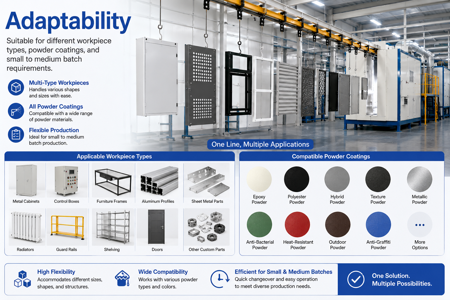 Accurate temperature control system for curing oven