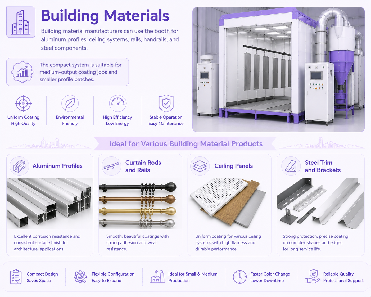 Complete building materials electrostatic powder coating production line