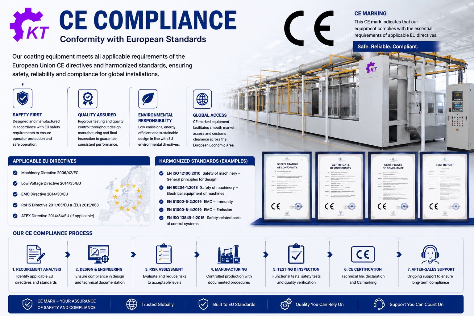 CE Mark - European Conformity certification