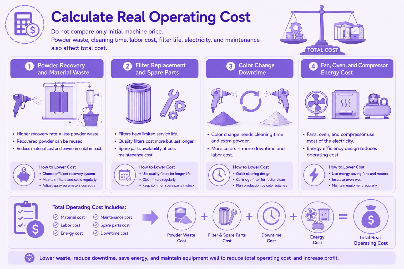 Cost analysis for backpack powder spraying room purchase