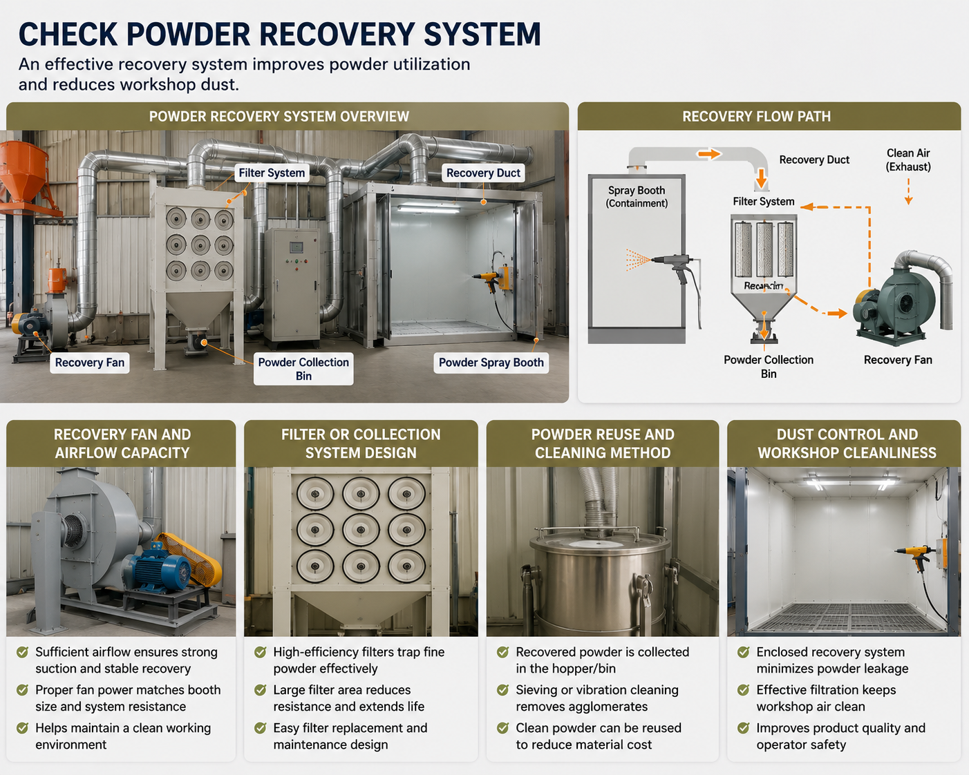 Powder recovery system and filter design for spray cabinet