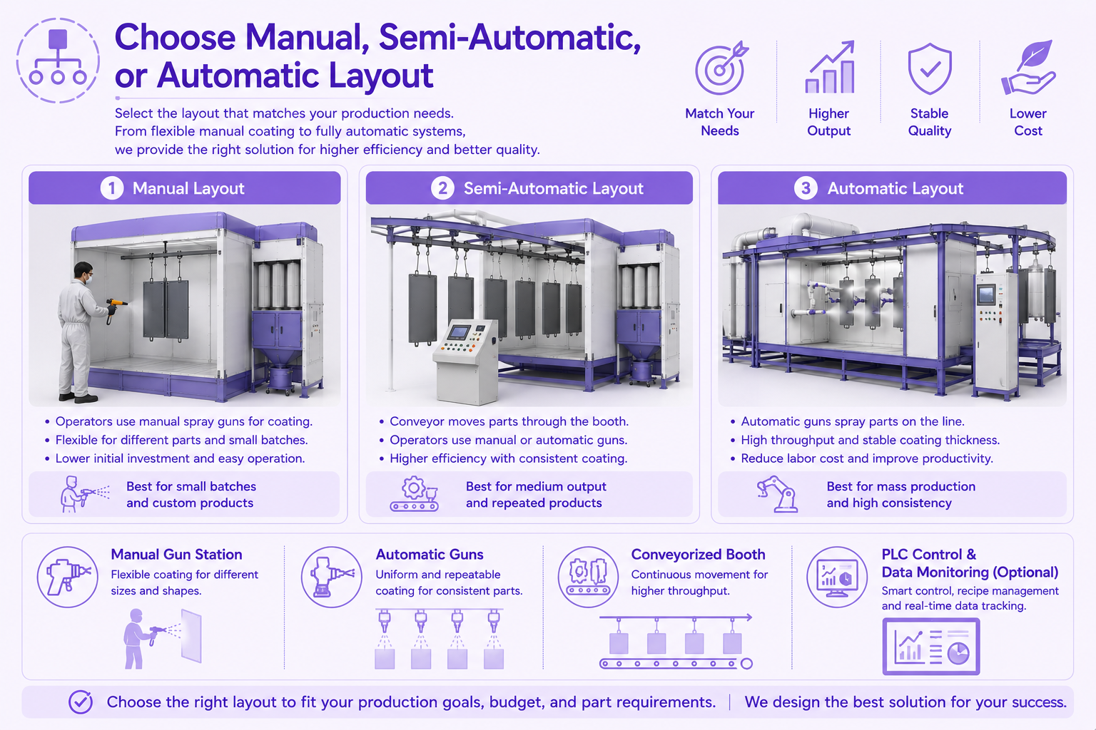 Manual and automatic powder spraying option comparison