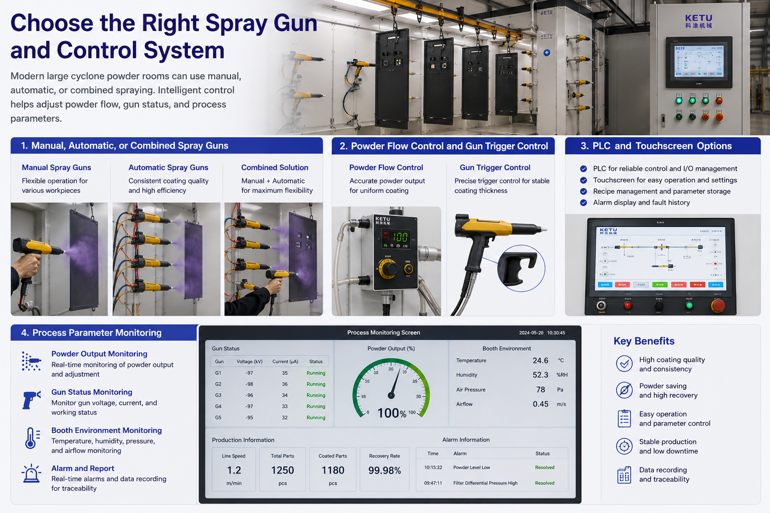 Electrostatic powder spray equipment for building materials coating
