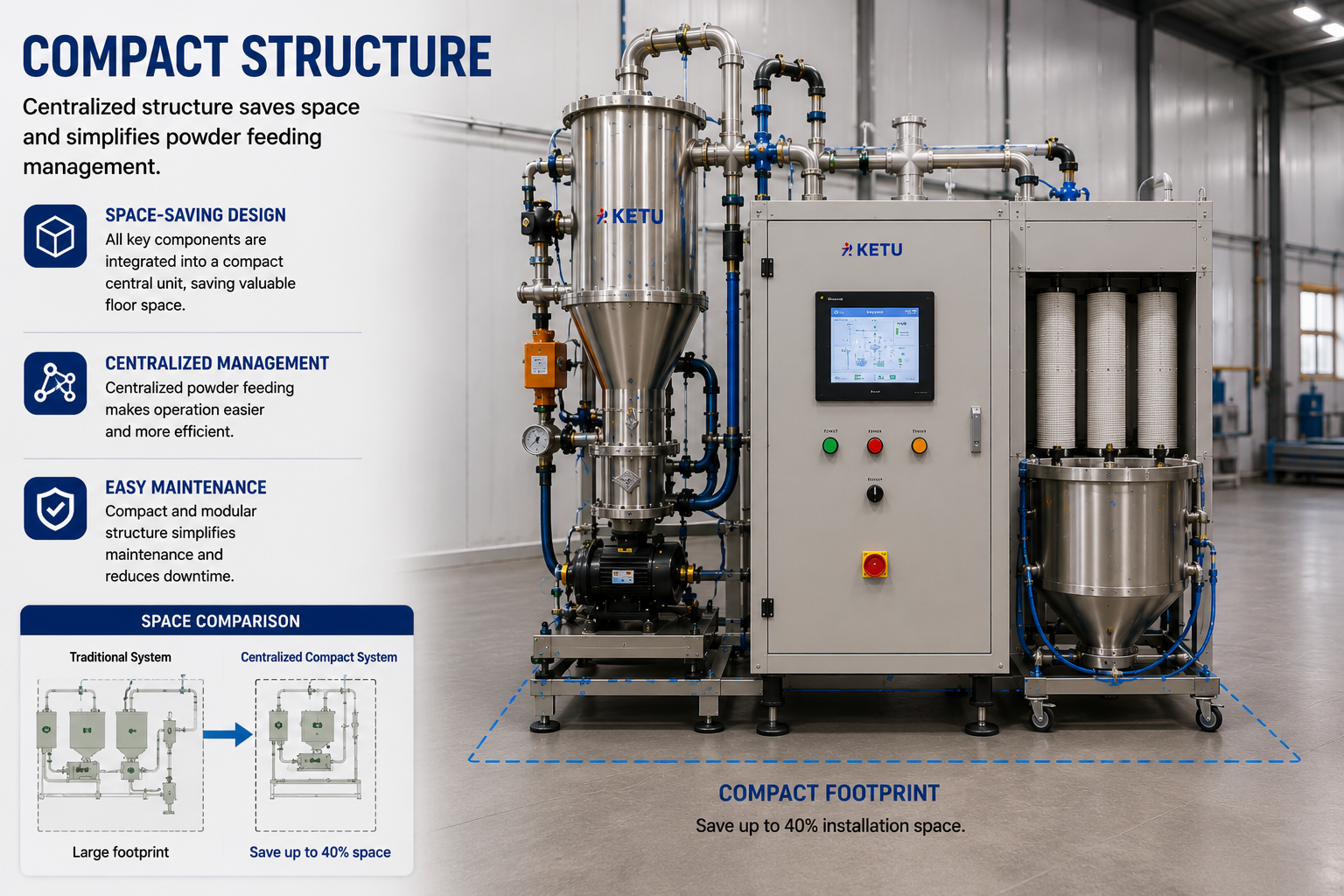 Uniform coating with KETU solution