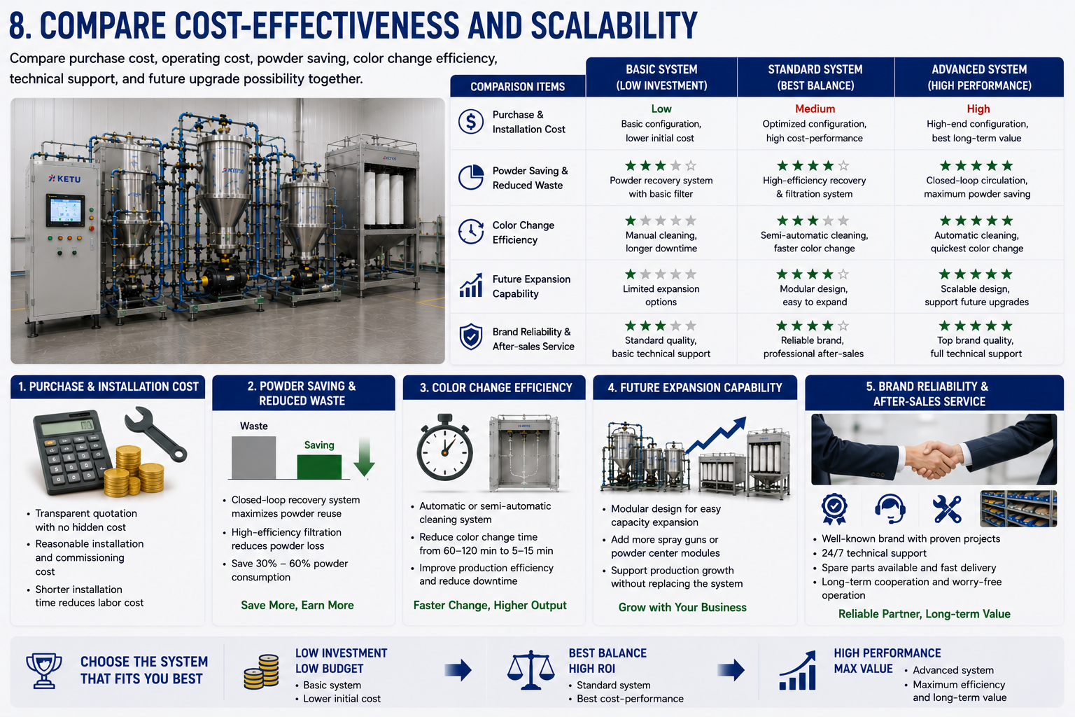 Powder supply center quotation and after-sales support review