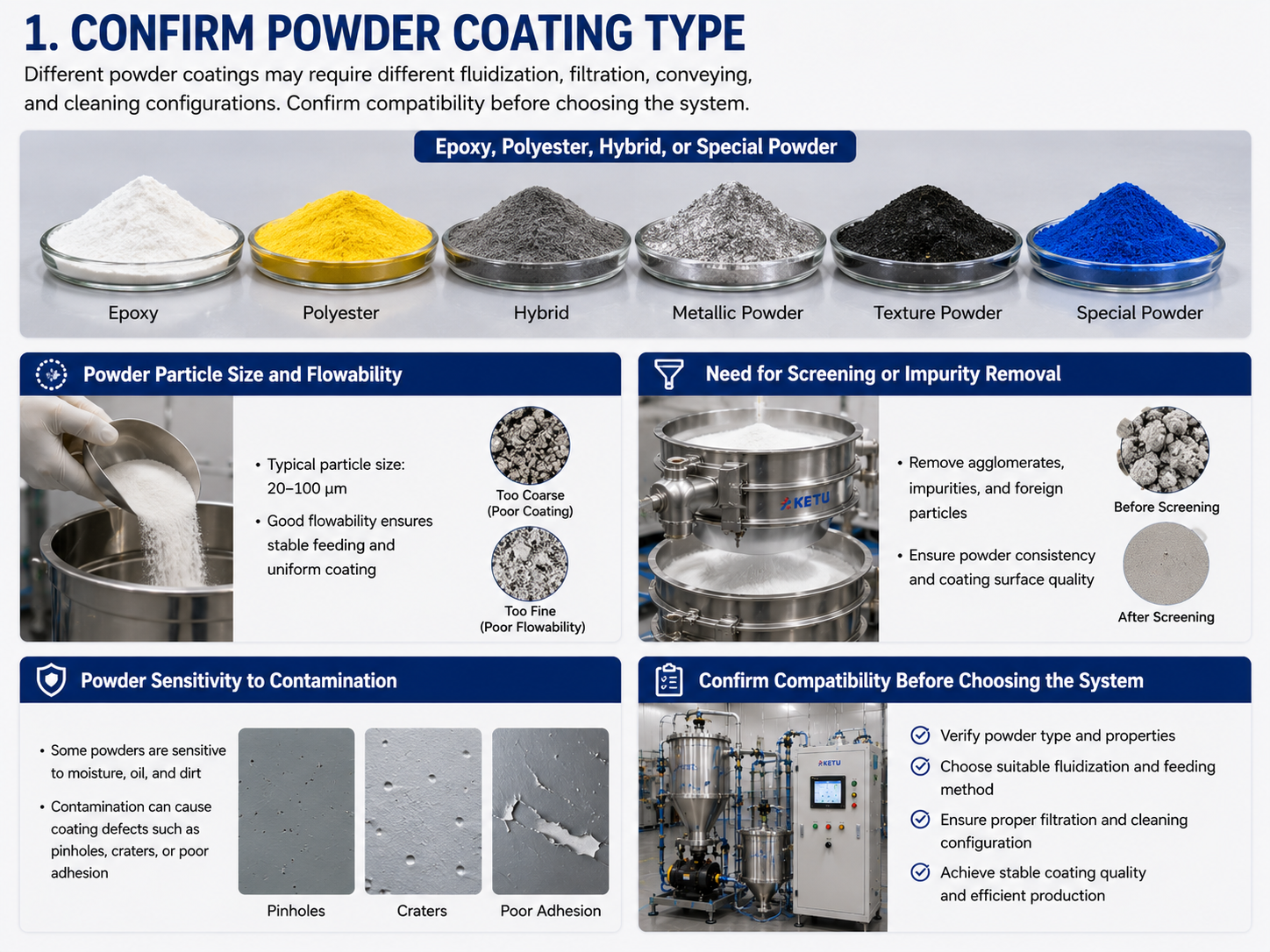 Powder coating type compatibility for powder supply center selection