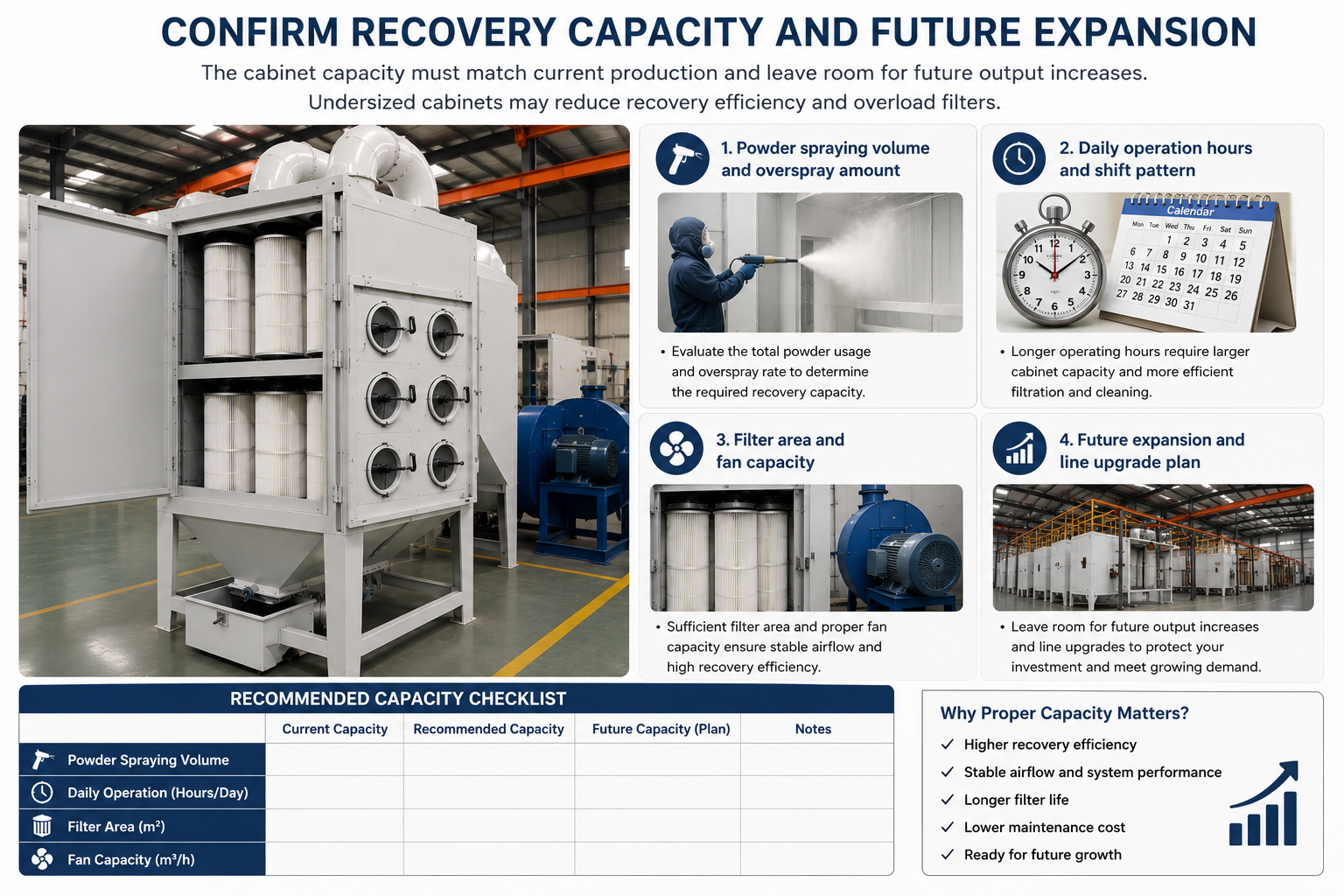 Capacity planning for powder secondary recycling cabinet selection