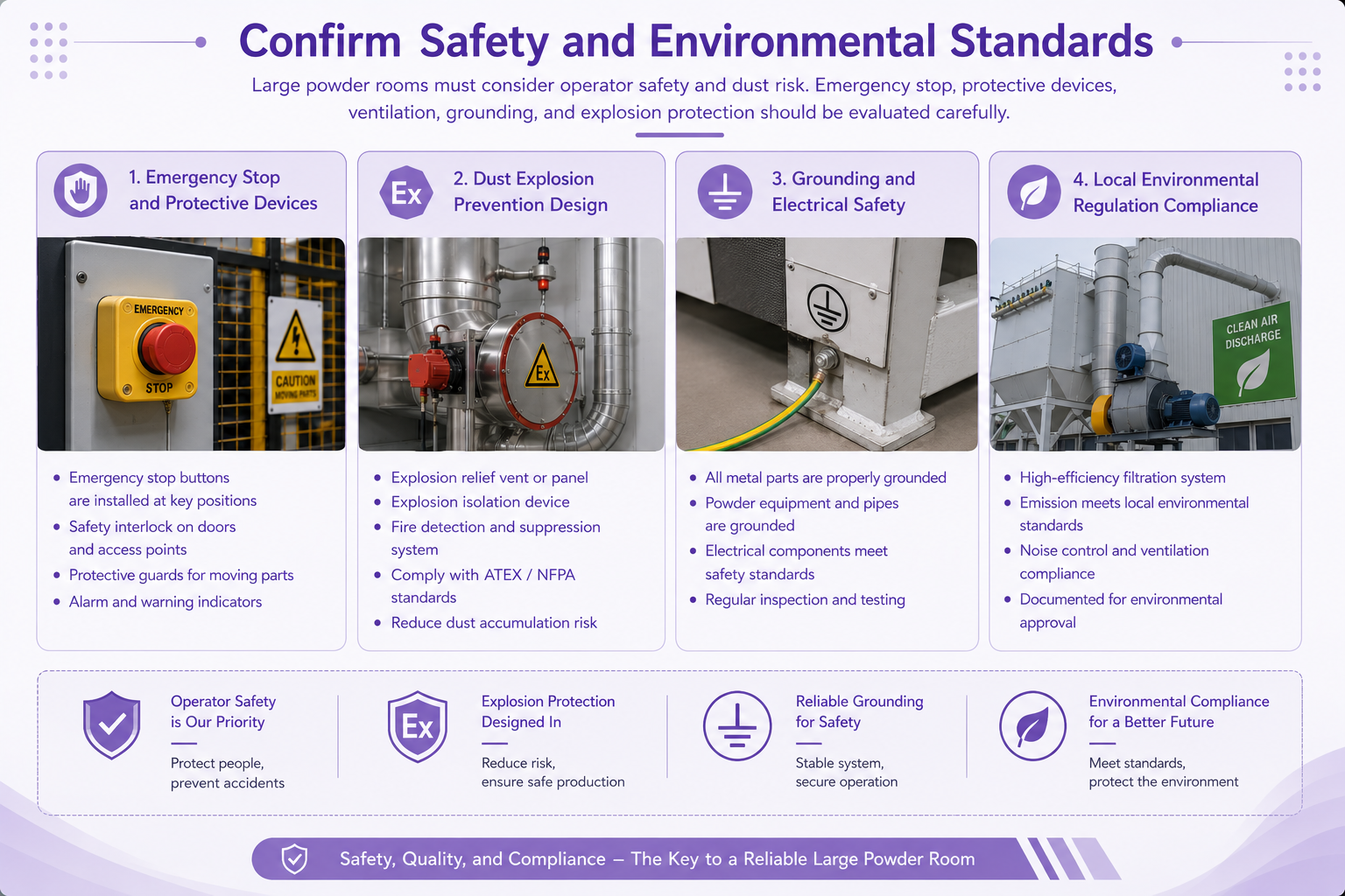 Safety design with emergency stop and dust explosion protection for powder room