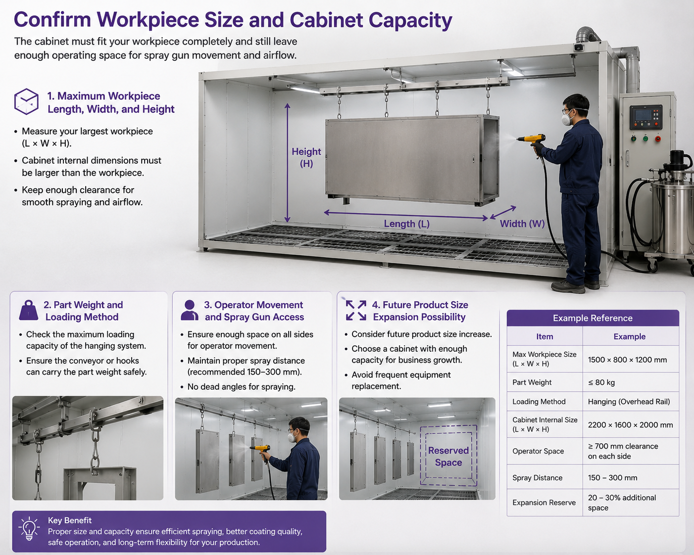 Algeria cabinet coating line