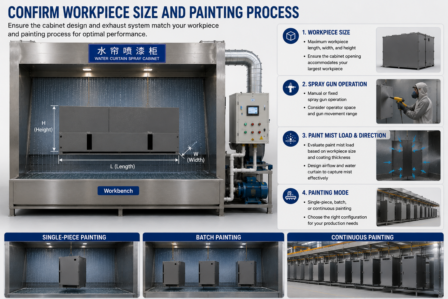Workpiece size and water curtain cabinet selection
