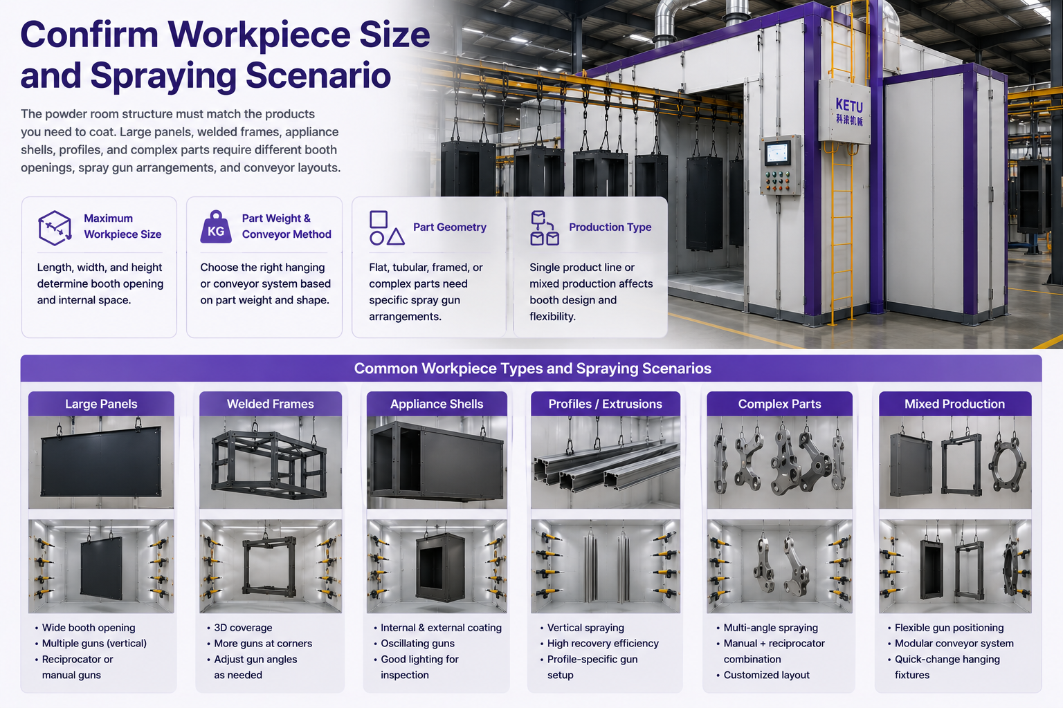 Different large workpieces for Big Cyclone Powder Room selection