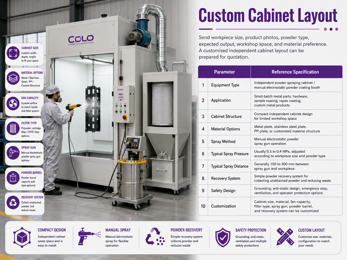 Cabinet line case study