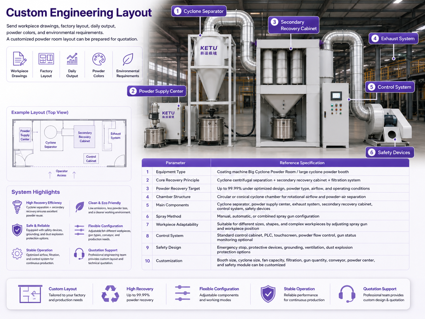 Powder coating line layout