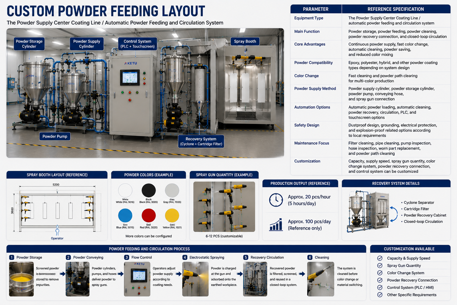 Metal shelving and rack systems