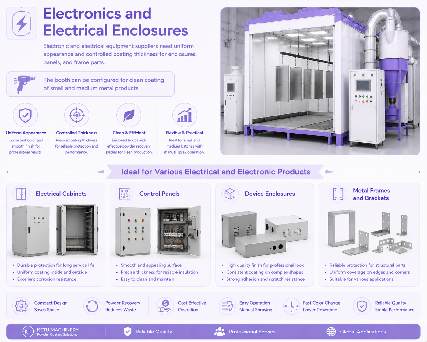 Enclosures and cabinets powder coating line with conveyor
