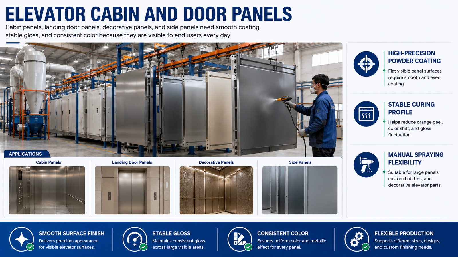 Elevator cabin panels and door panels powder coating application