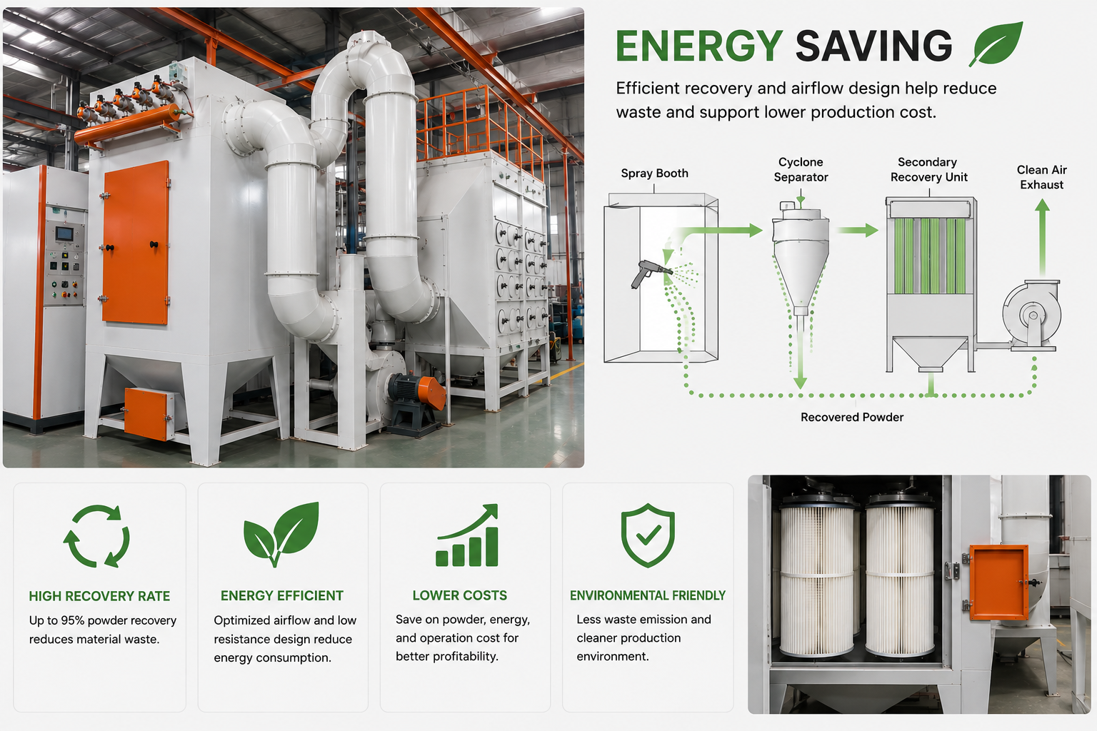 Energy saving and environmental powder recovery cabinet