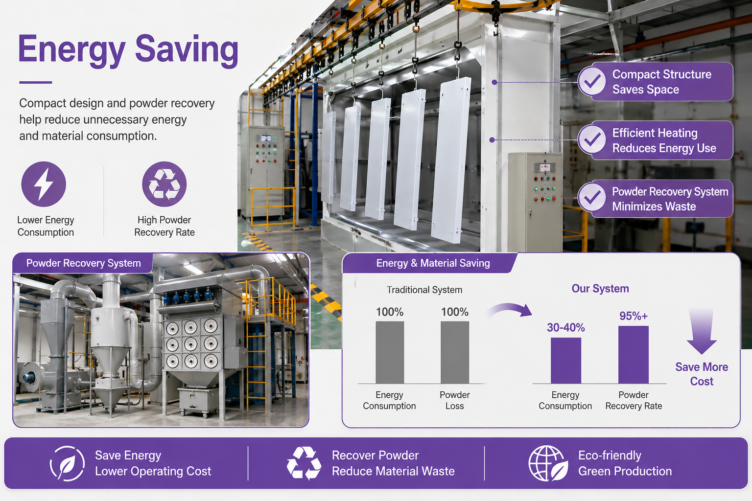 Energy saving and environmental powder spray cabinet