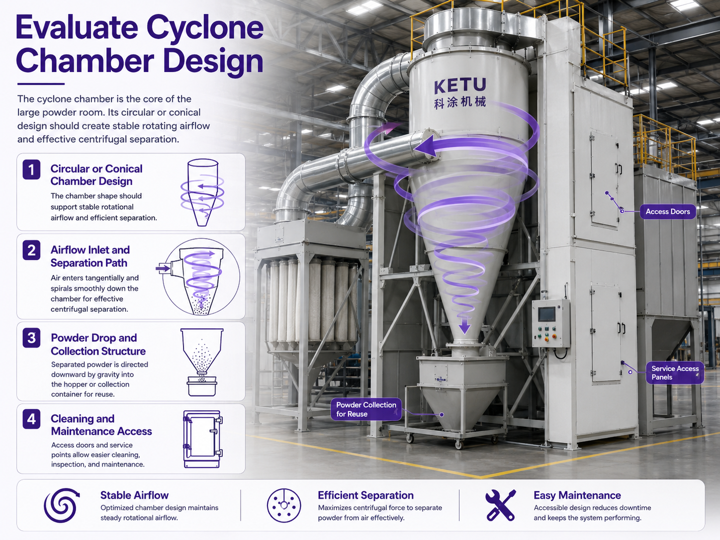 Cyclone powder recovery