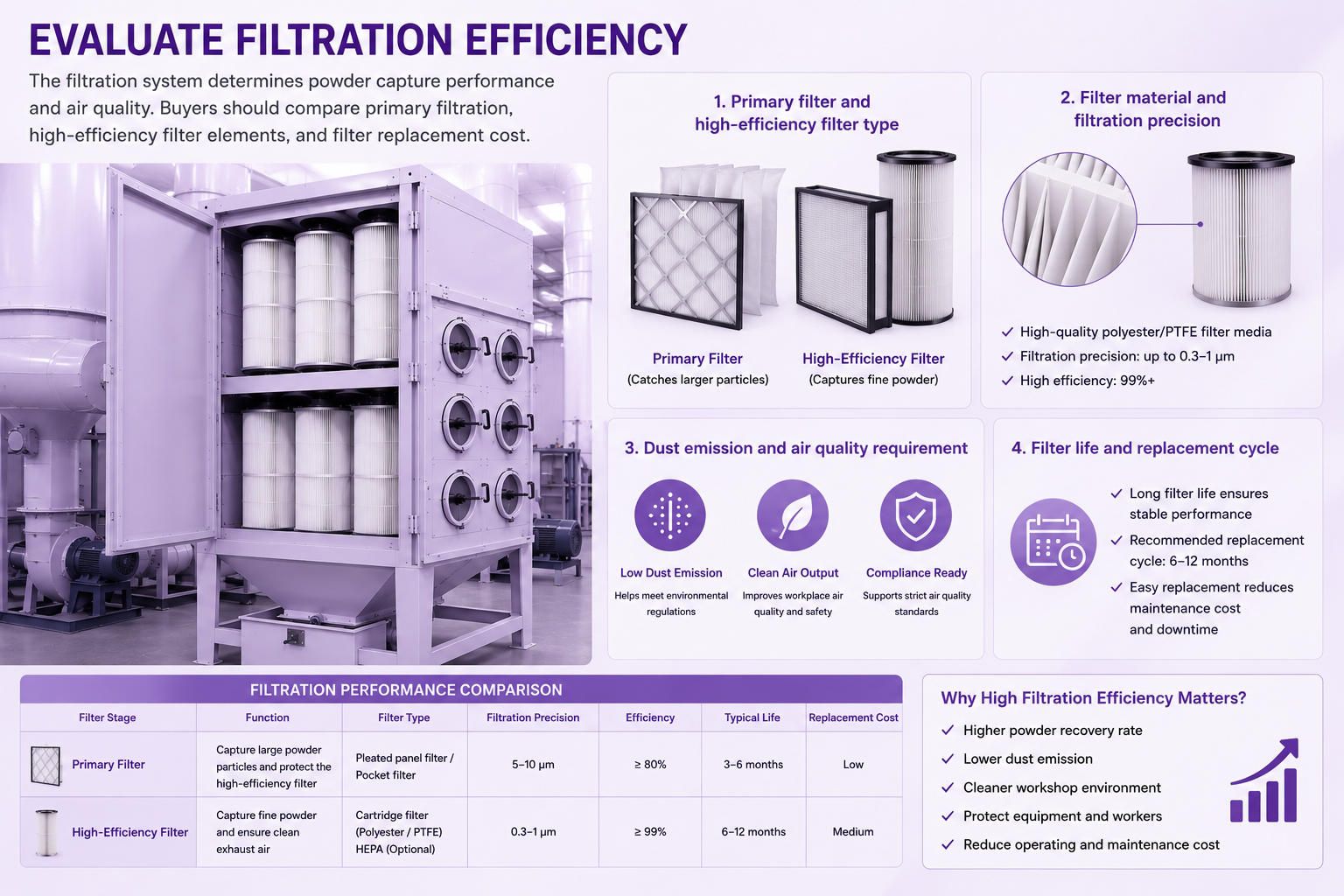 Filtration efficiency and fiber filter element selection