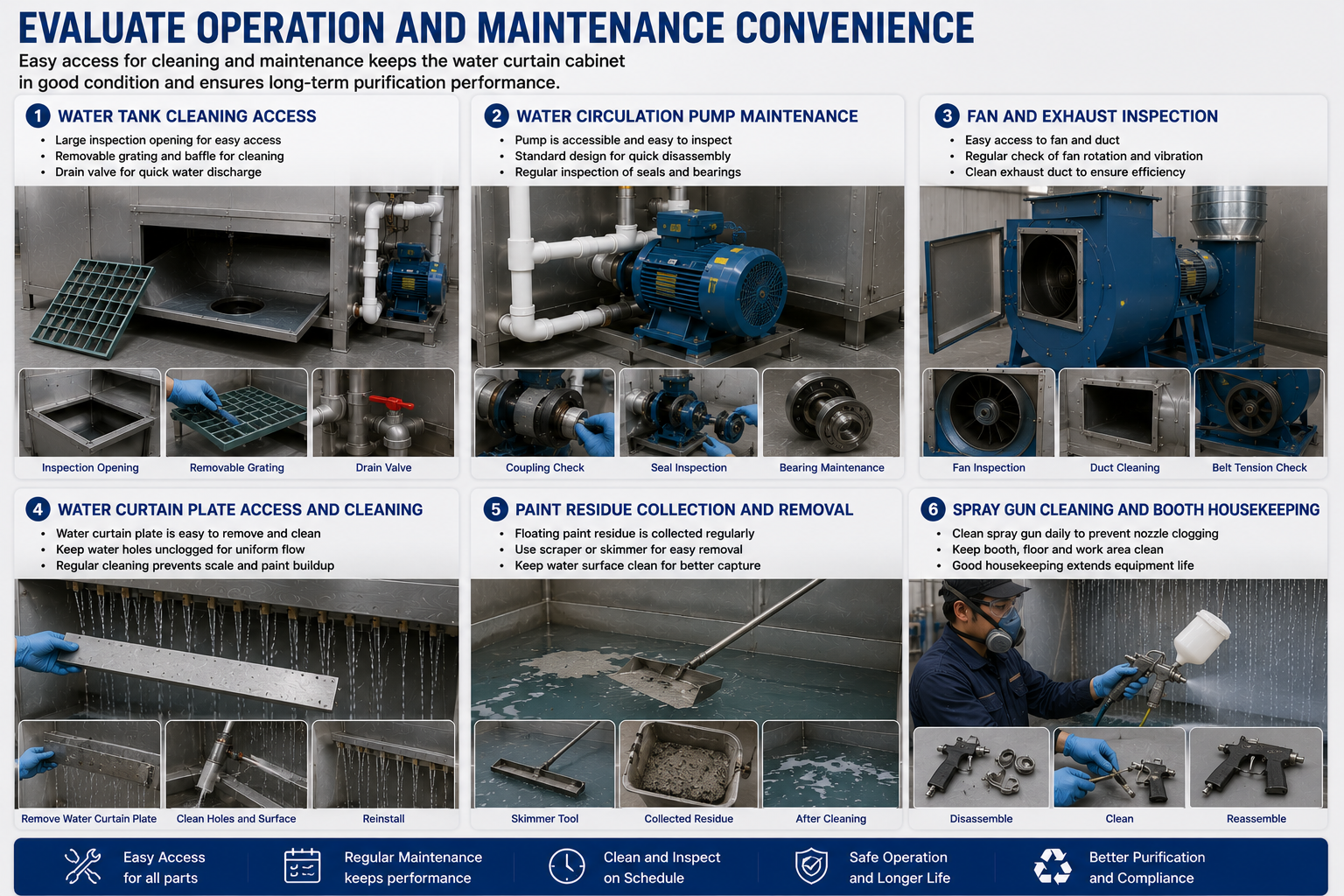 Maintenance access for water curtain cabinet pump, tank, and fan