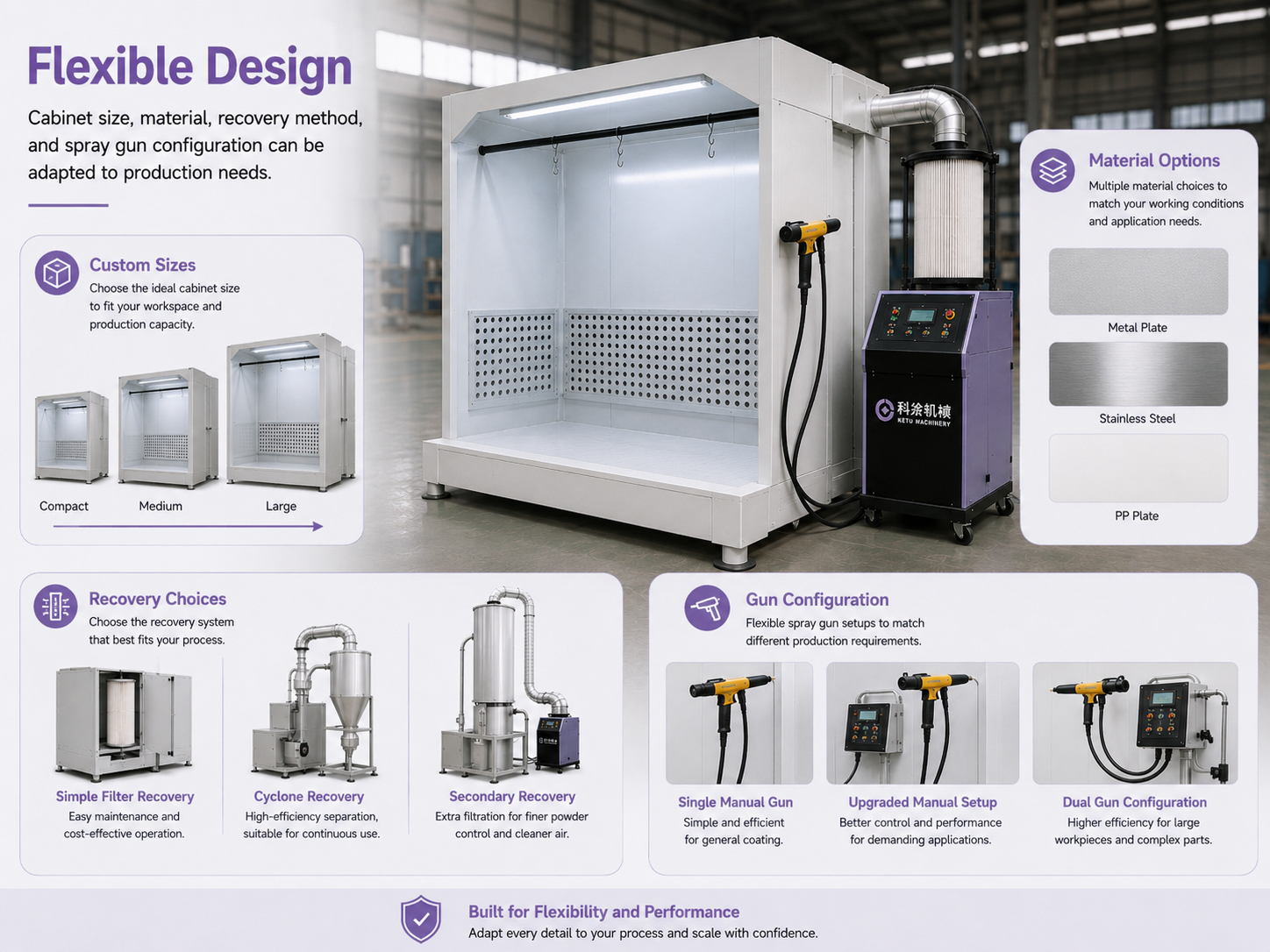 Flexible design independent powder spray cabinet