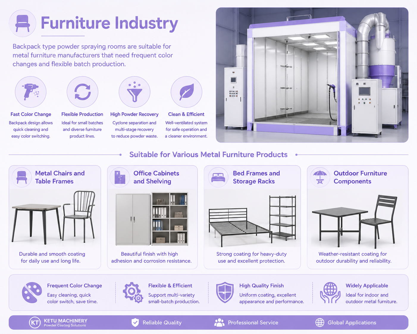 Furniture electrostatic powder coating line showing spray booth and coated metal furniture