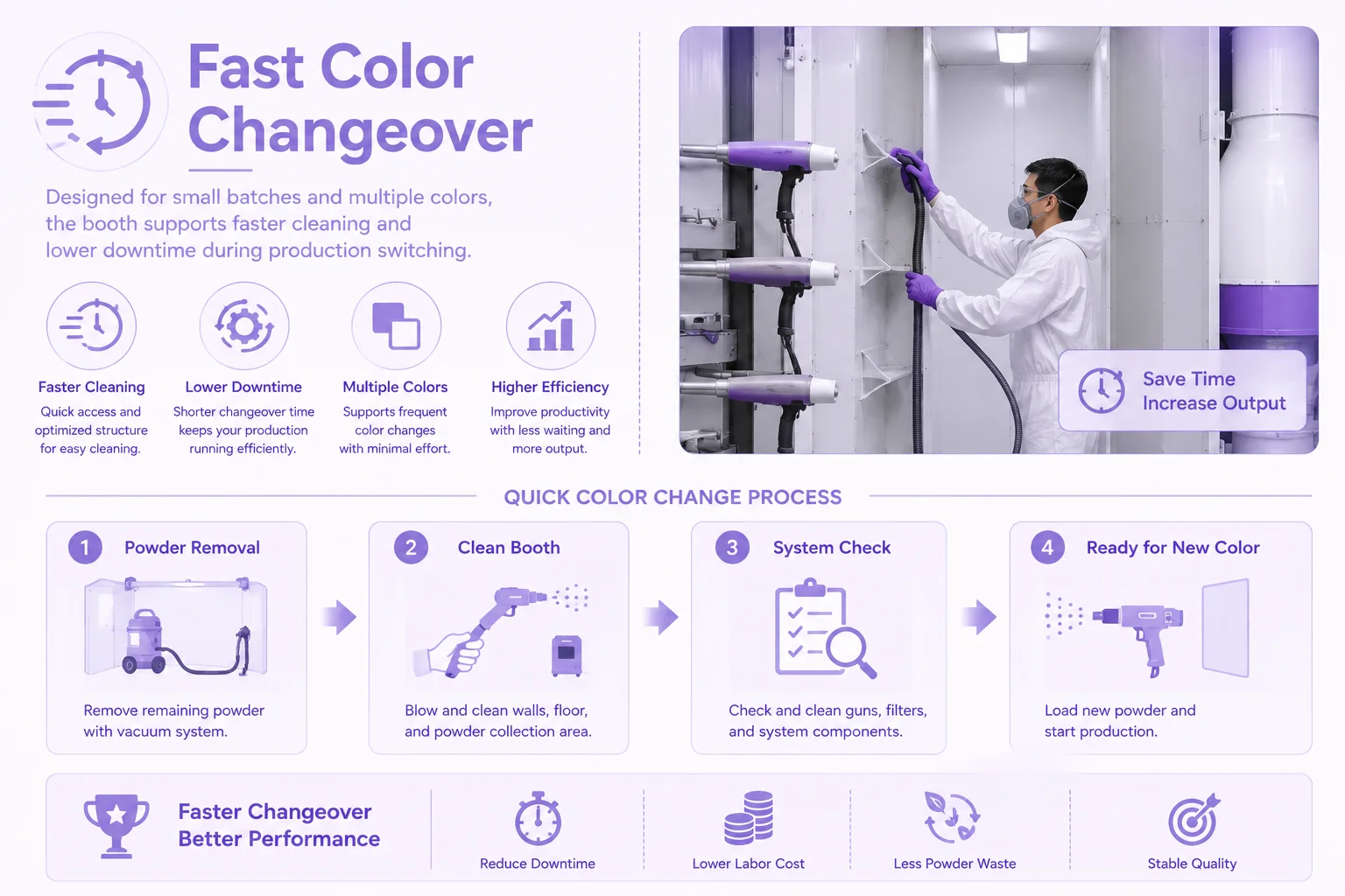Furniture industry electrostatic powder coating line complete system overview