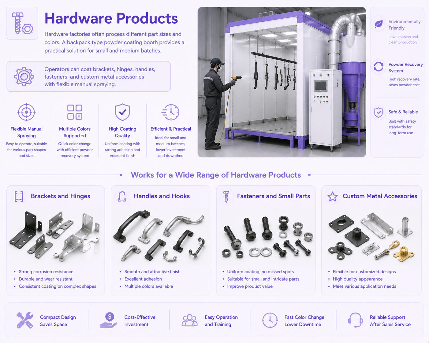 Hardware powder coating application for brackets, handles, fasteners, and small metal parts