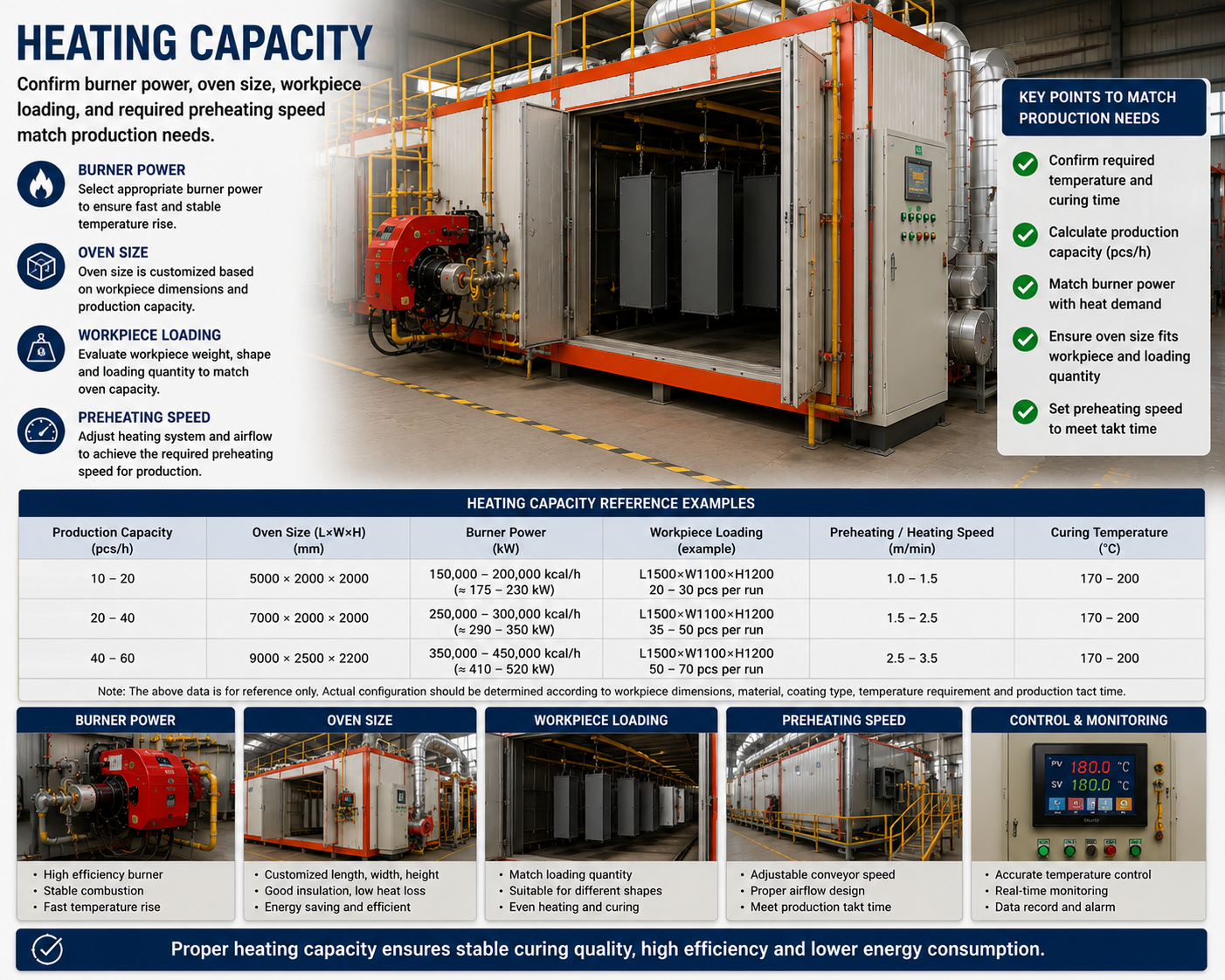 Heating system of drying oven