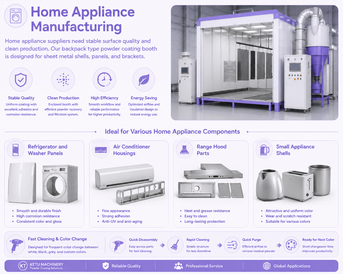 Home appliance electrostatic powder coating line showing refrigerator and washing machine components being coated