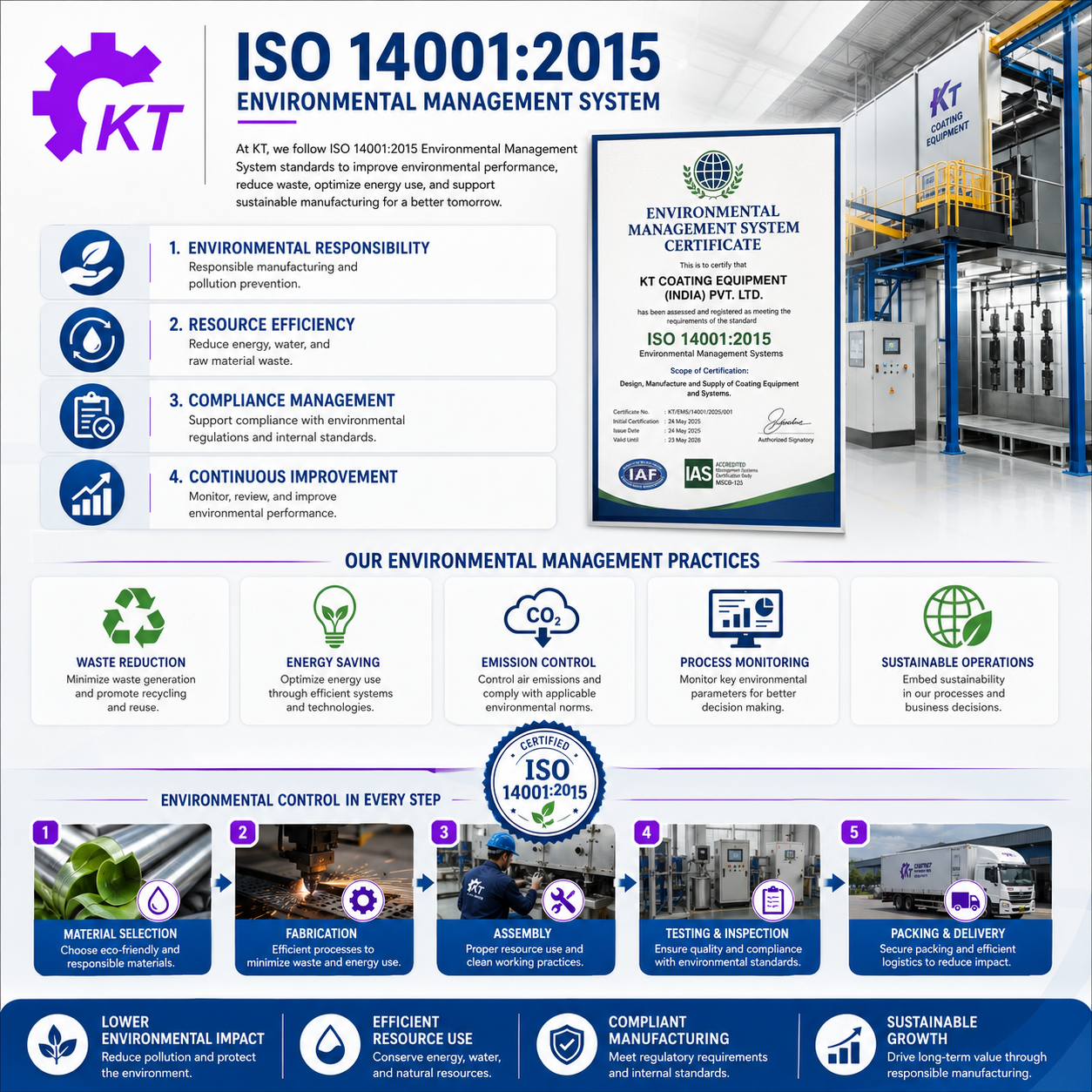 ISO 14001:2015 Environmental Management Certificate