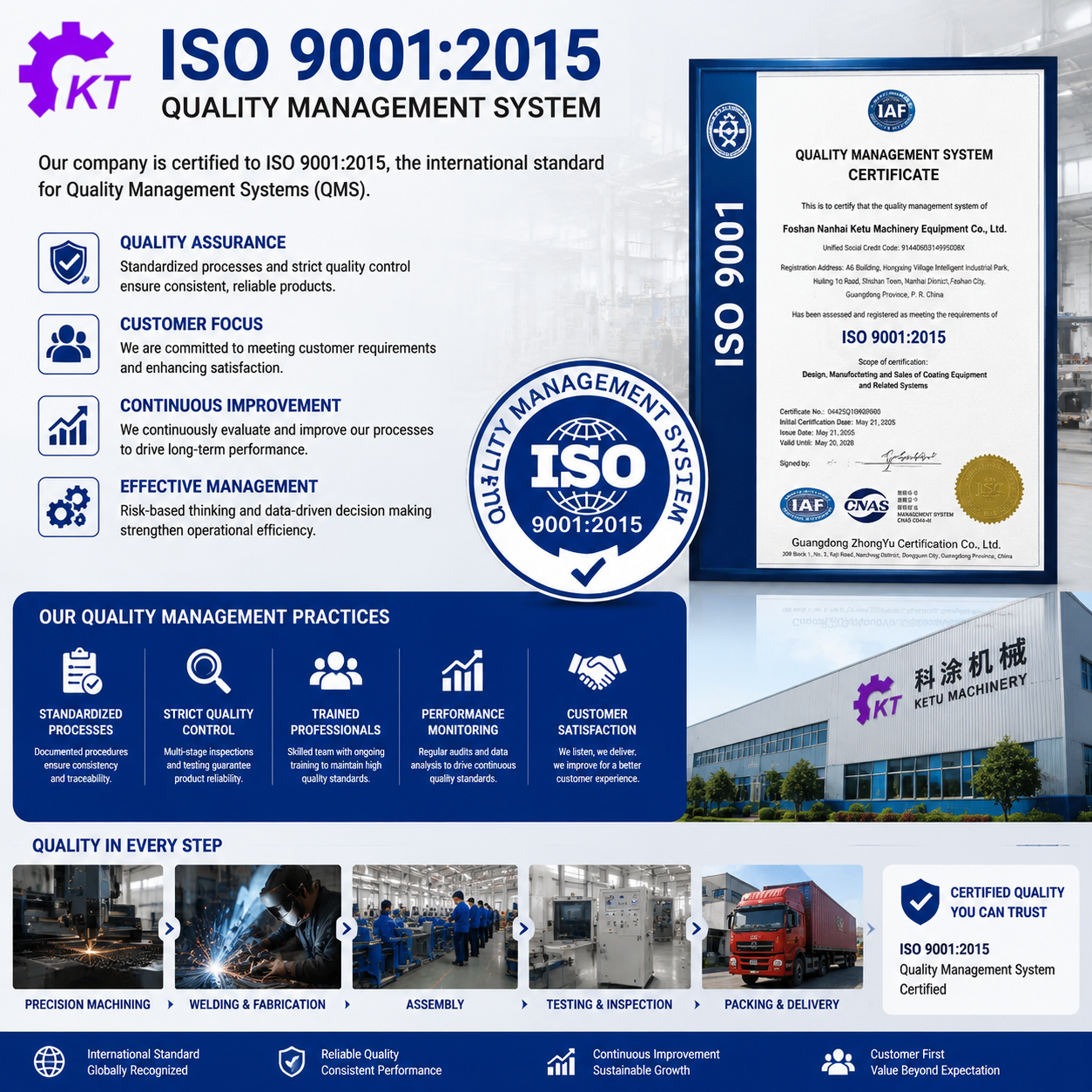 ISO 9001:2015 Quality Management Certificate