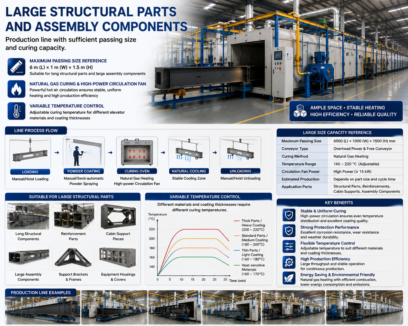 Elevator structural parts and large lift components powder coating line