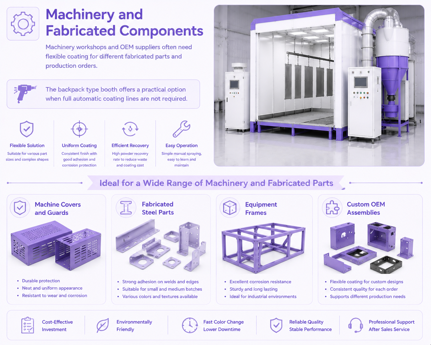 Long machinery service life through industrial coating