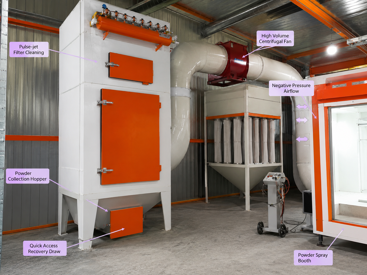 Exhaust fan and negative pressure design for powder recovery cabinet