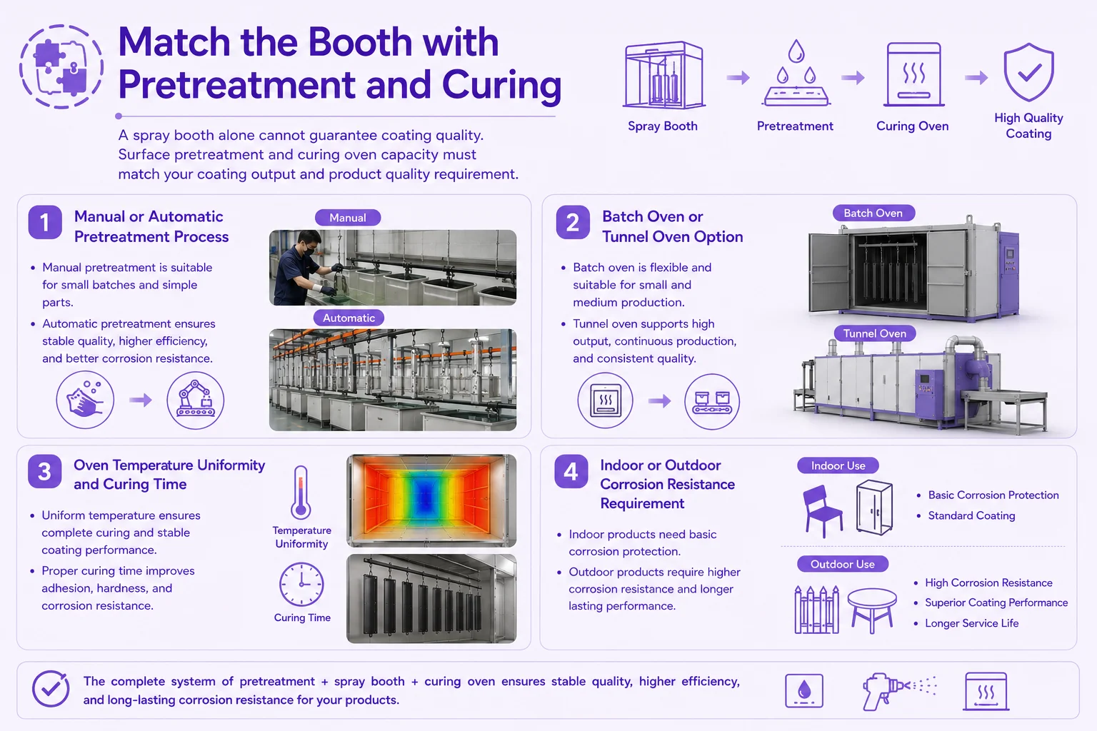 Booth with integrated recovery