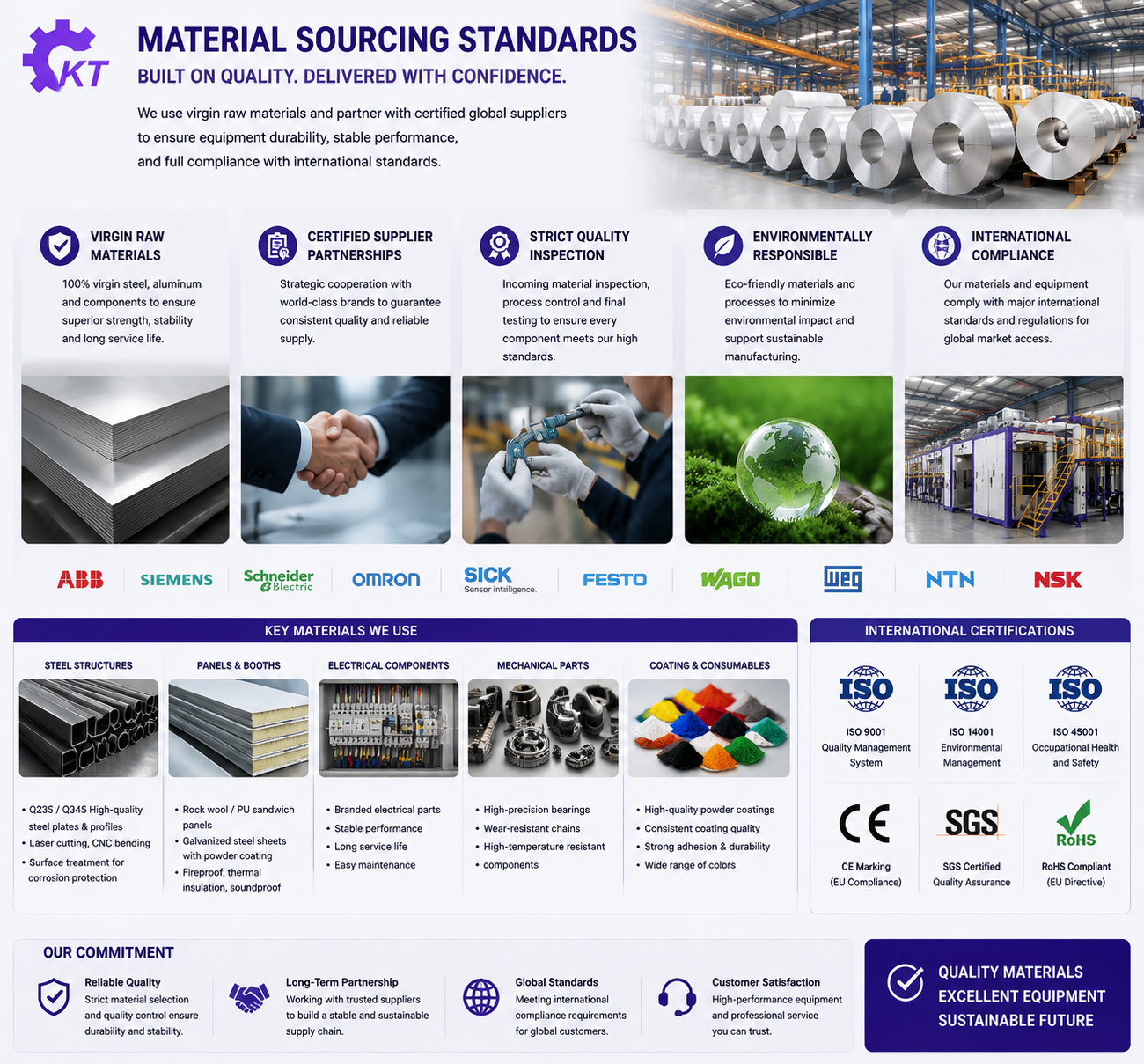 Certified steel materials and fabricated coating equipment components before assembly