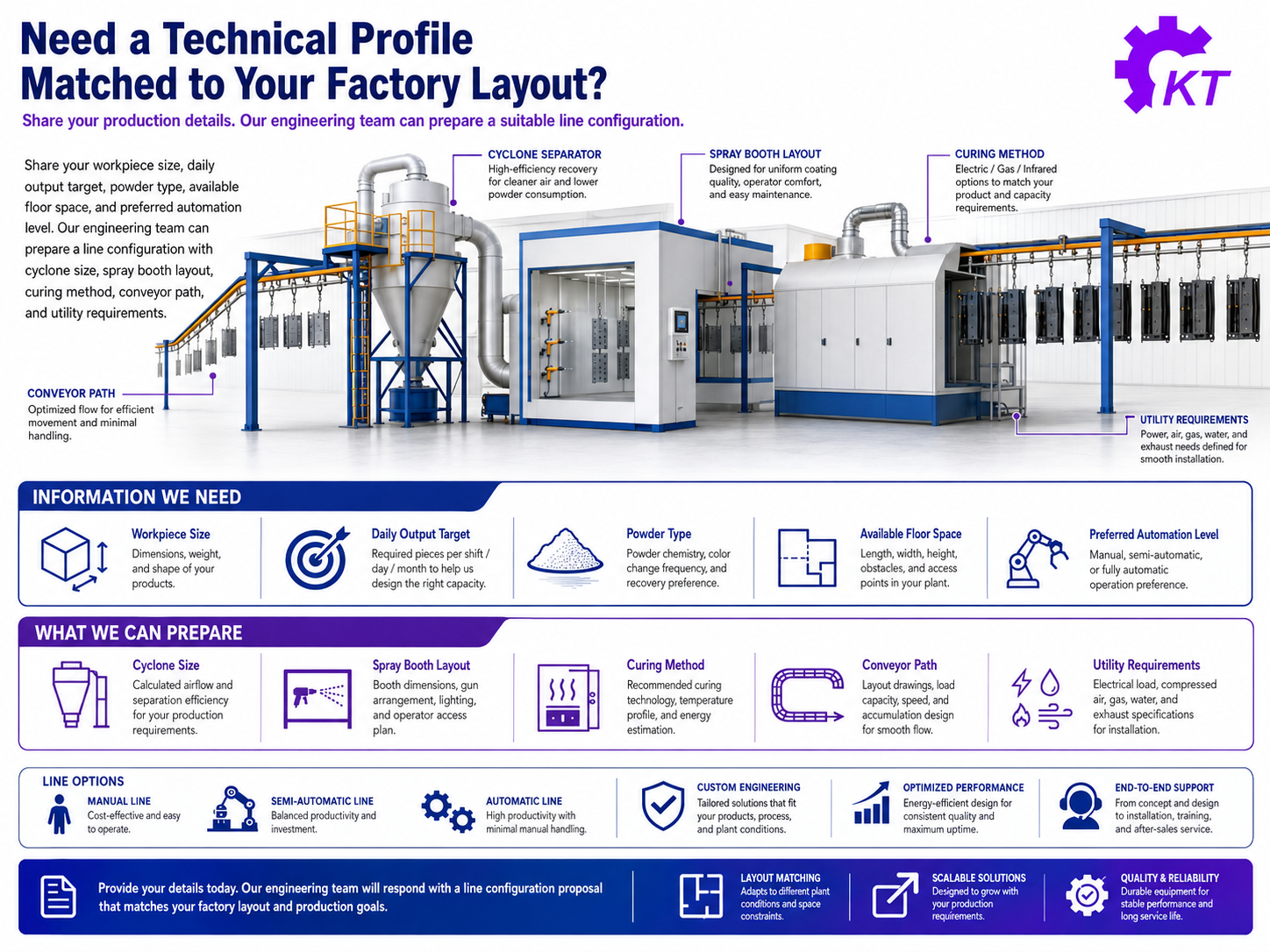 Engineering layout review for a large cyclone collector coating line with factory floor plan and equipment modules