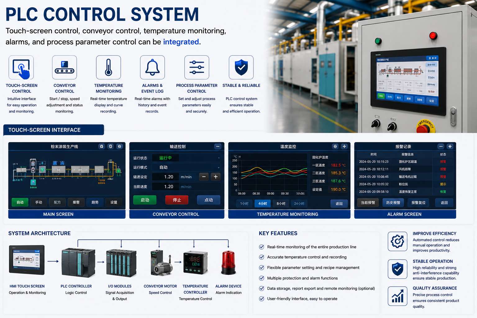 Control panel