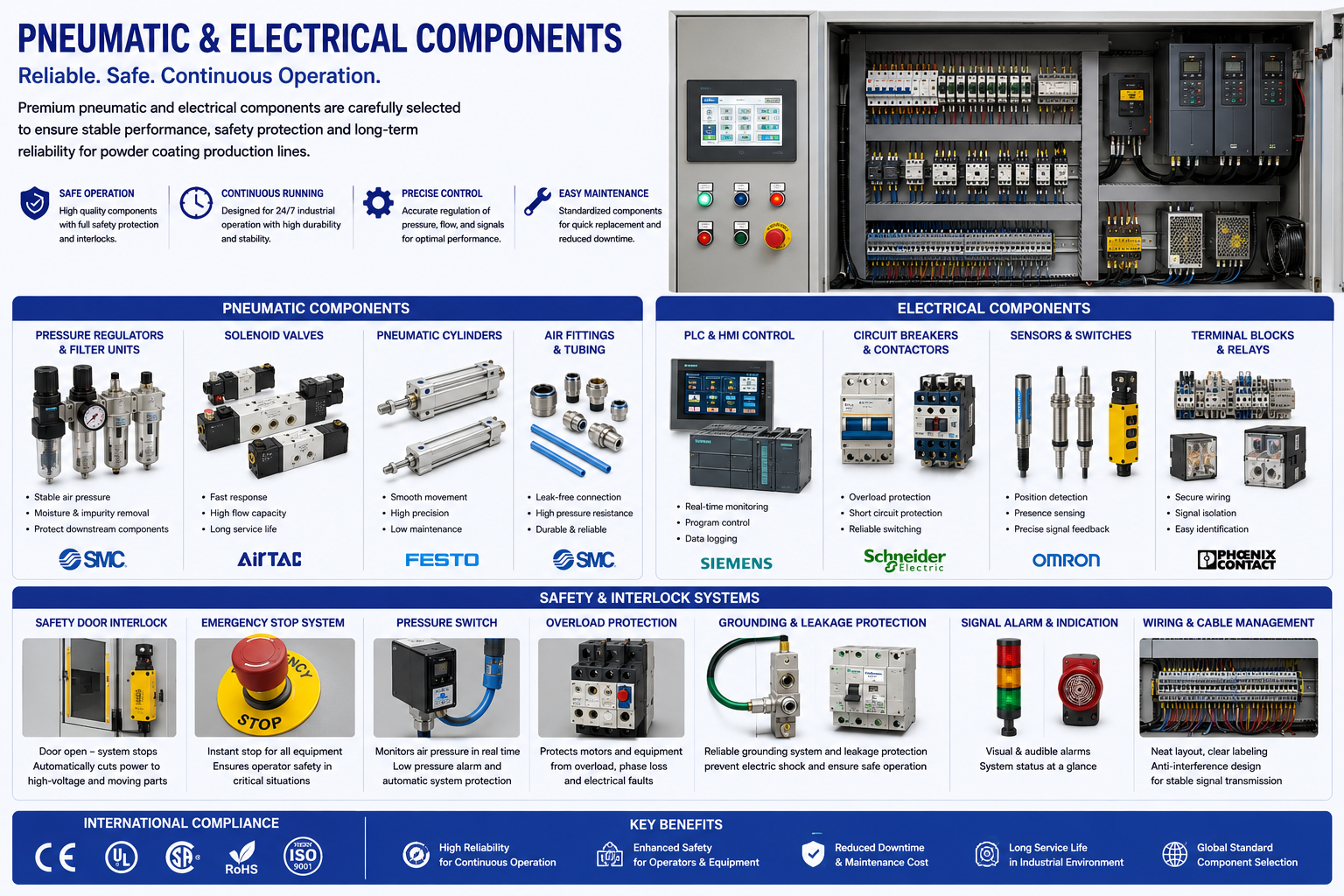 Pneumatic valves, pressure regulators, and electrical safety components used in powder coating line