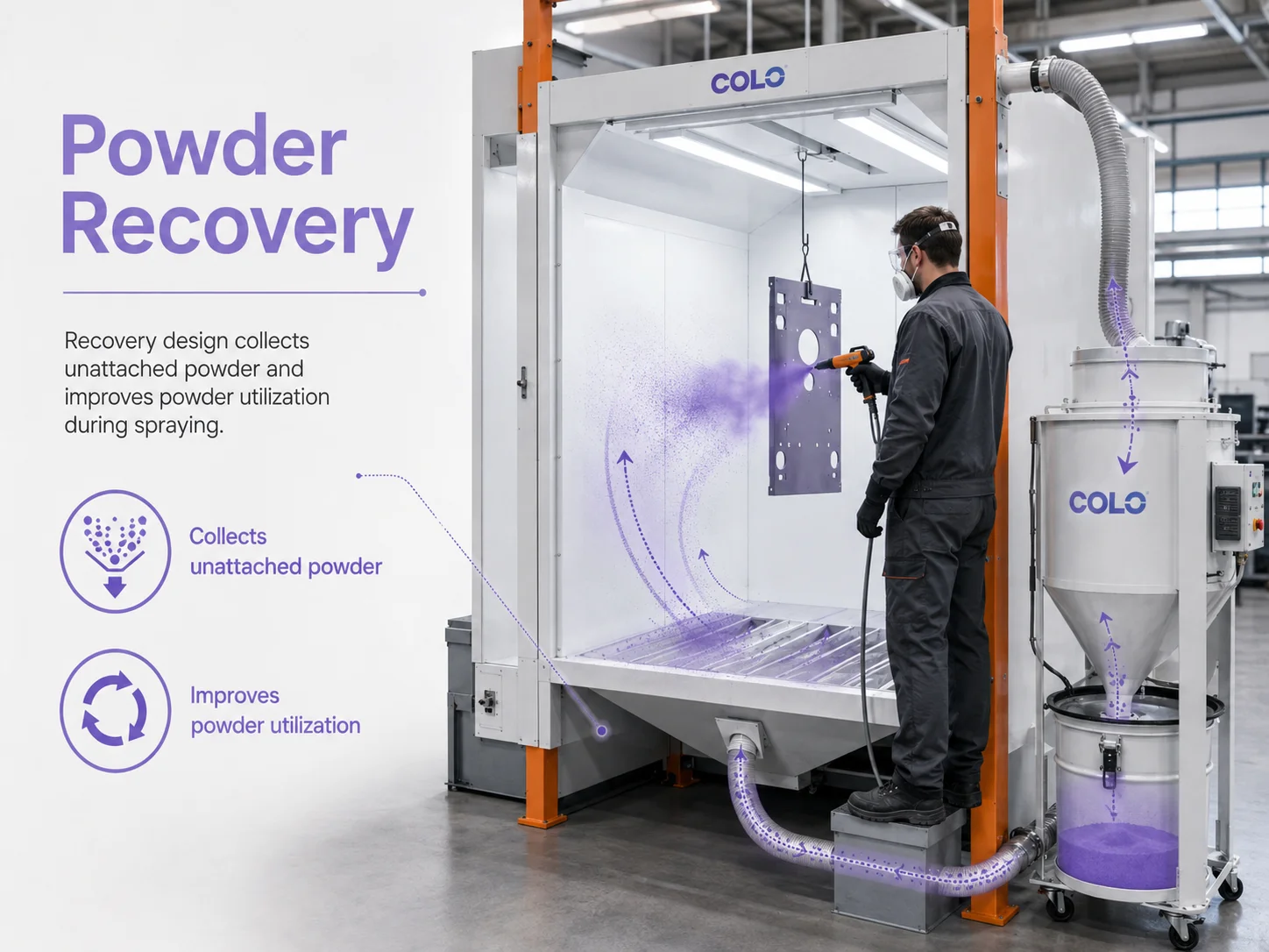 Powder recovery system in independent spraying cabinet