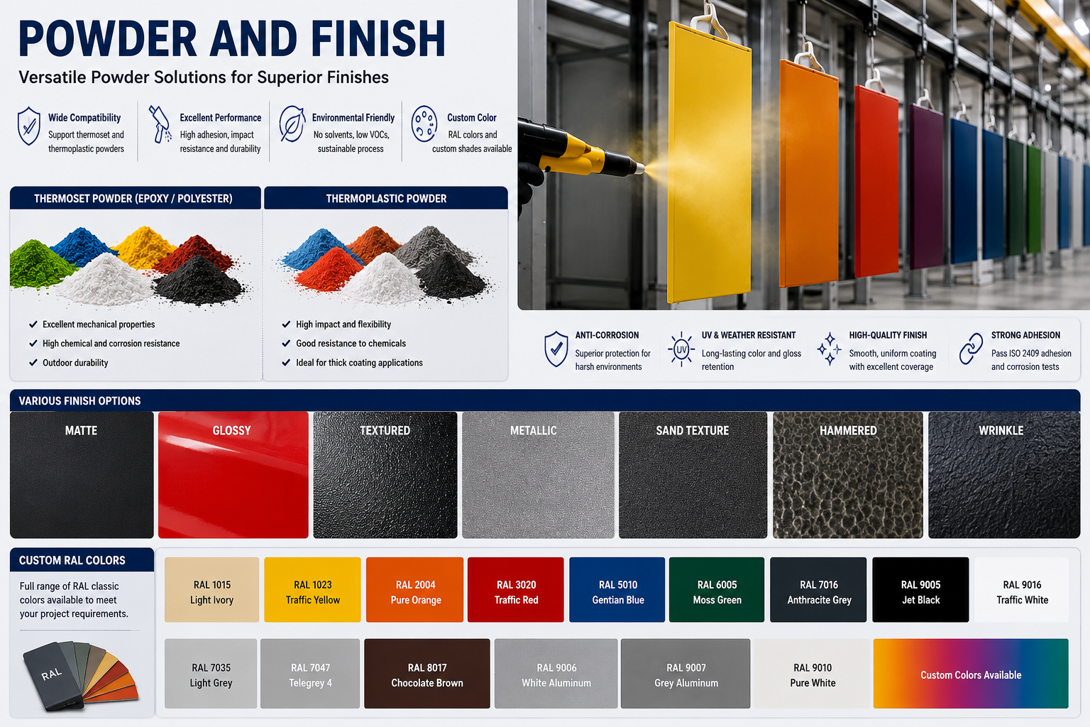 Powder coating sample and production result