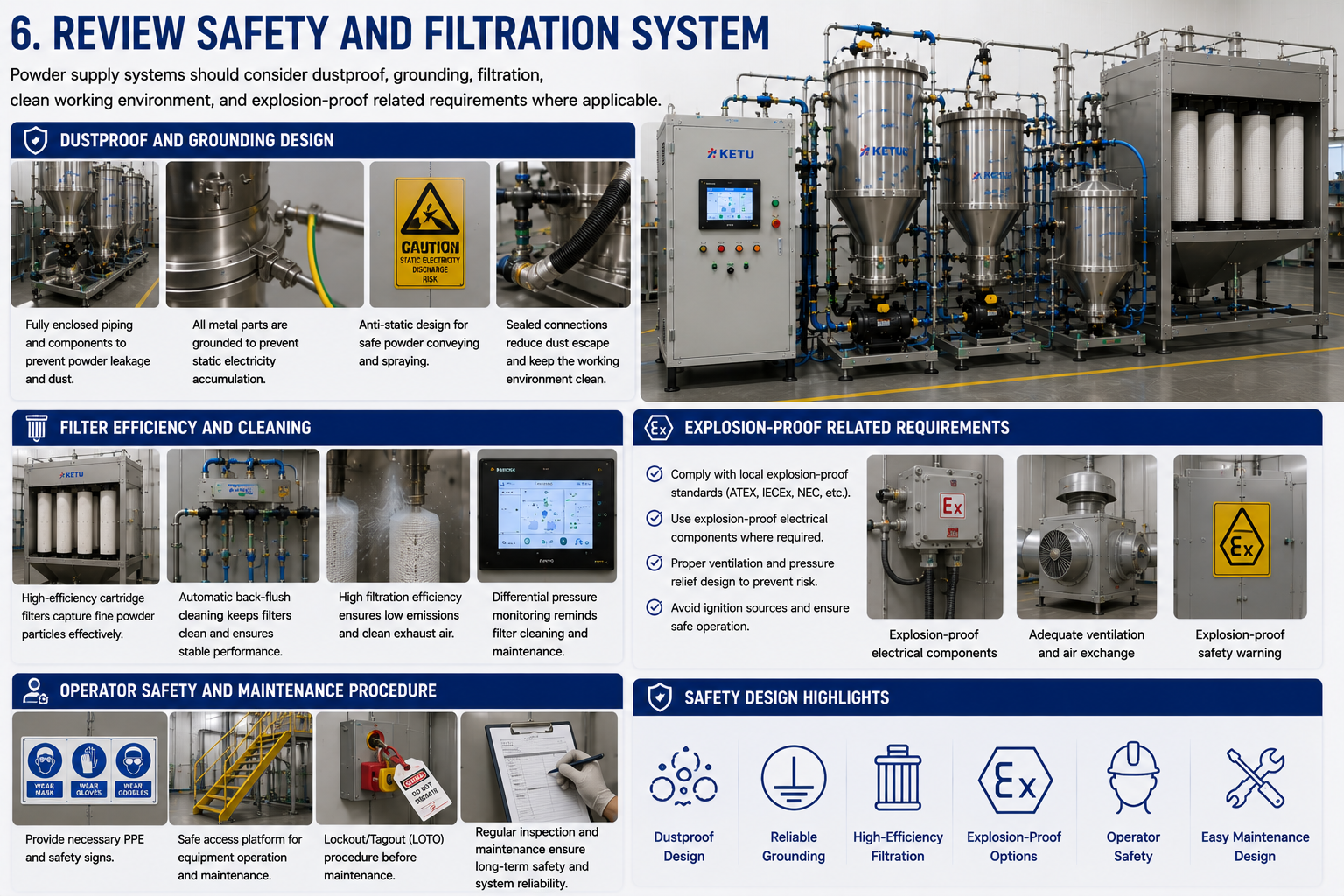 Safety performance dustproof and explosion-proof powder supply center
