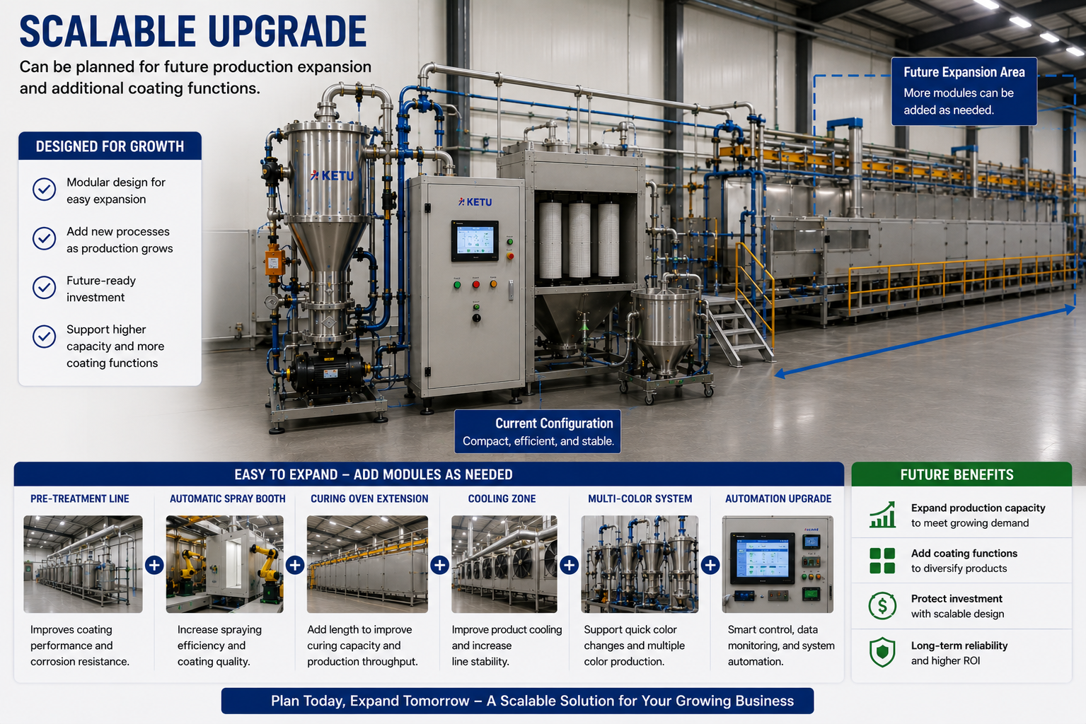 Scalable powder supply center for future line expansion